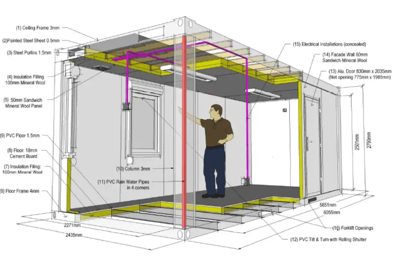 Technical illustration of a cross-sectional modular building structure with labeled components and a human figure for scale.